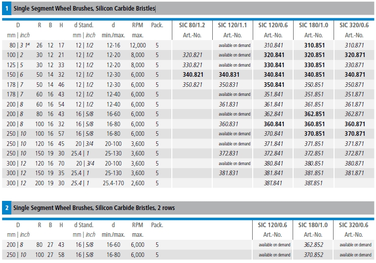 Single Segment Wheel Brushes Silicon Carbide Bristles2a