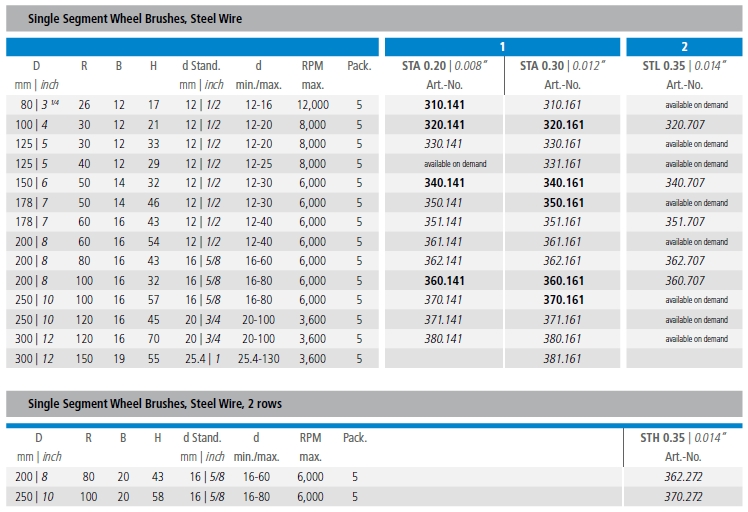 Single Segment Wheel Brushes Steel Wire1b