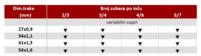 independence slika 3