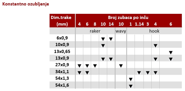 m42 slika5