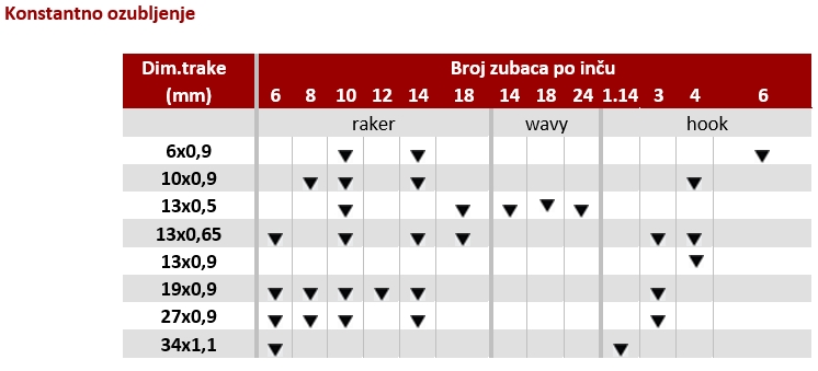 matrix2 slika 4