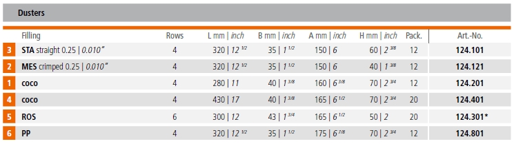 rucnecetke10b