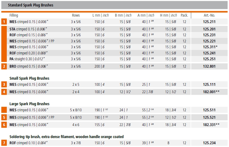 rucnecetke4b