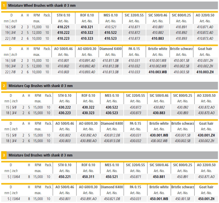 cetkeza10b