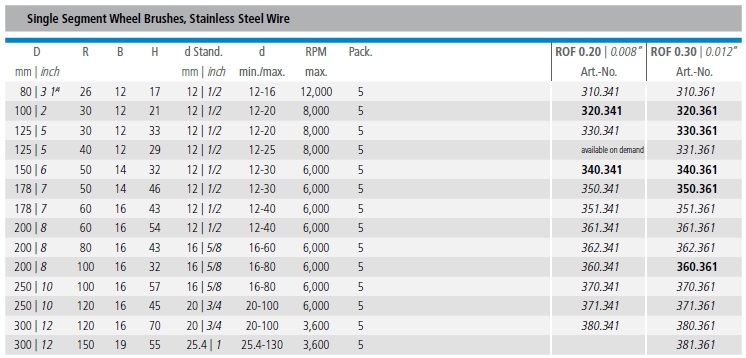 single segment table 